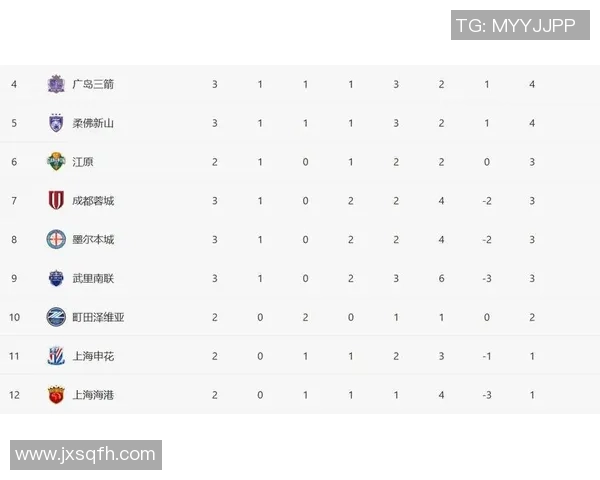 上海羽毛球队在全国锦标赛积分榜上以52分稳居第一名引发关注